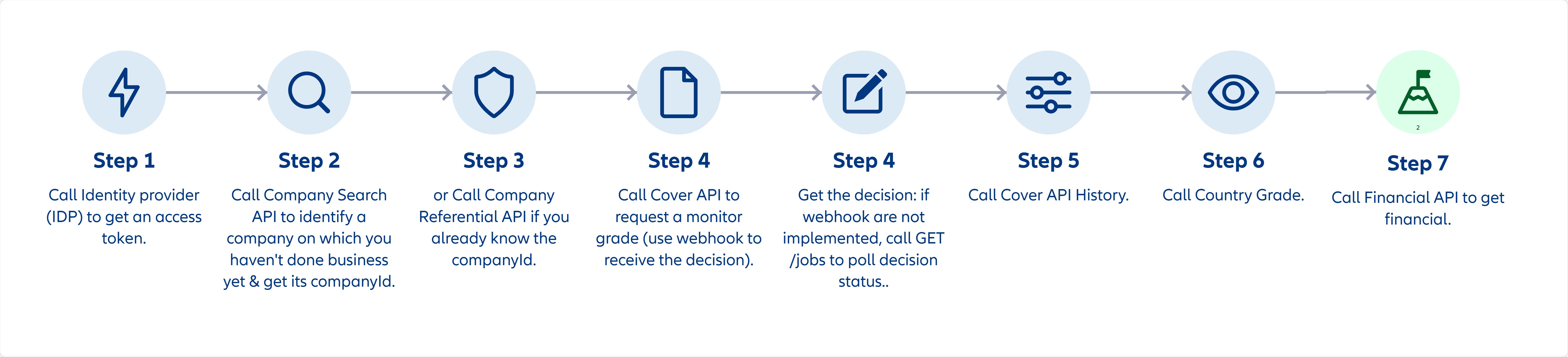 workflow_gradewithcover