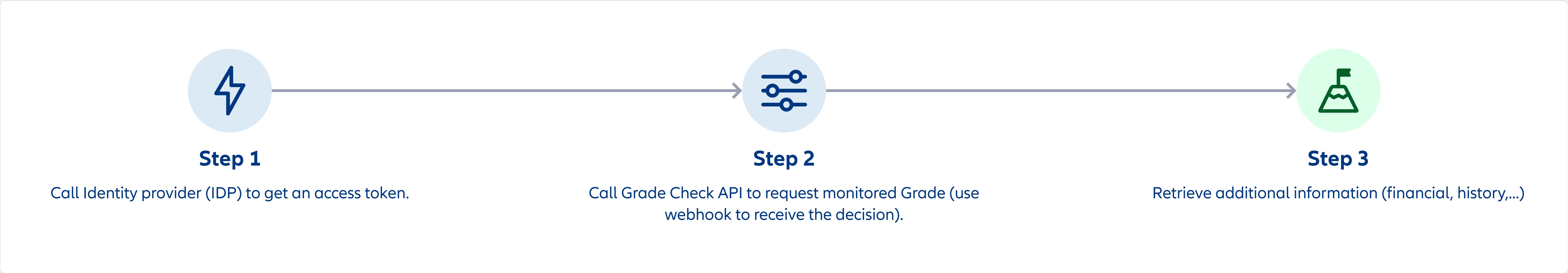 workflow_gradecheck