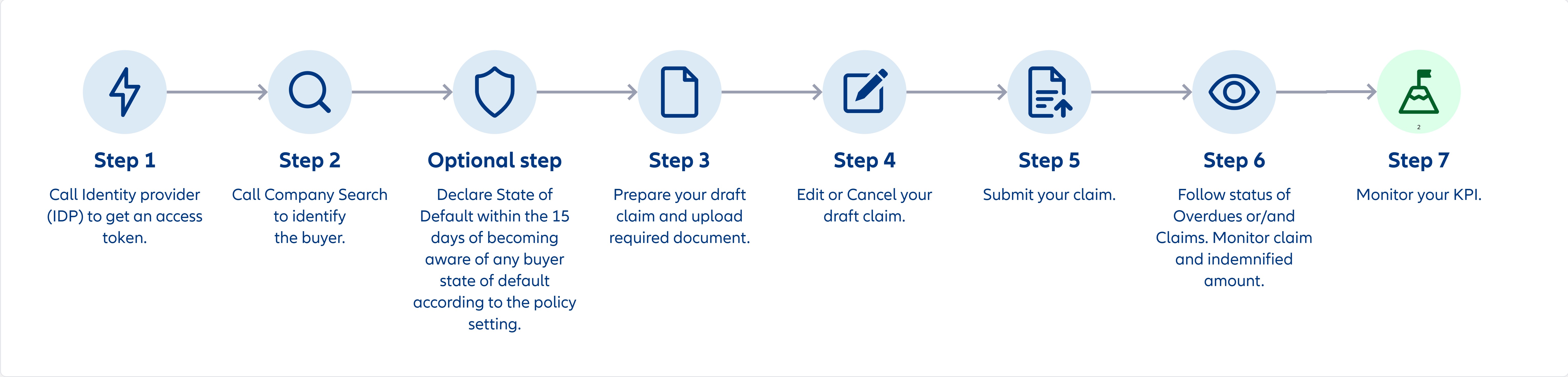 workflow_claims